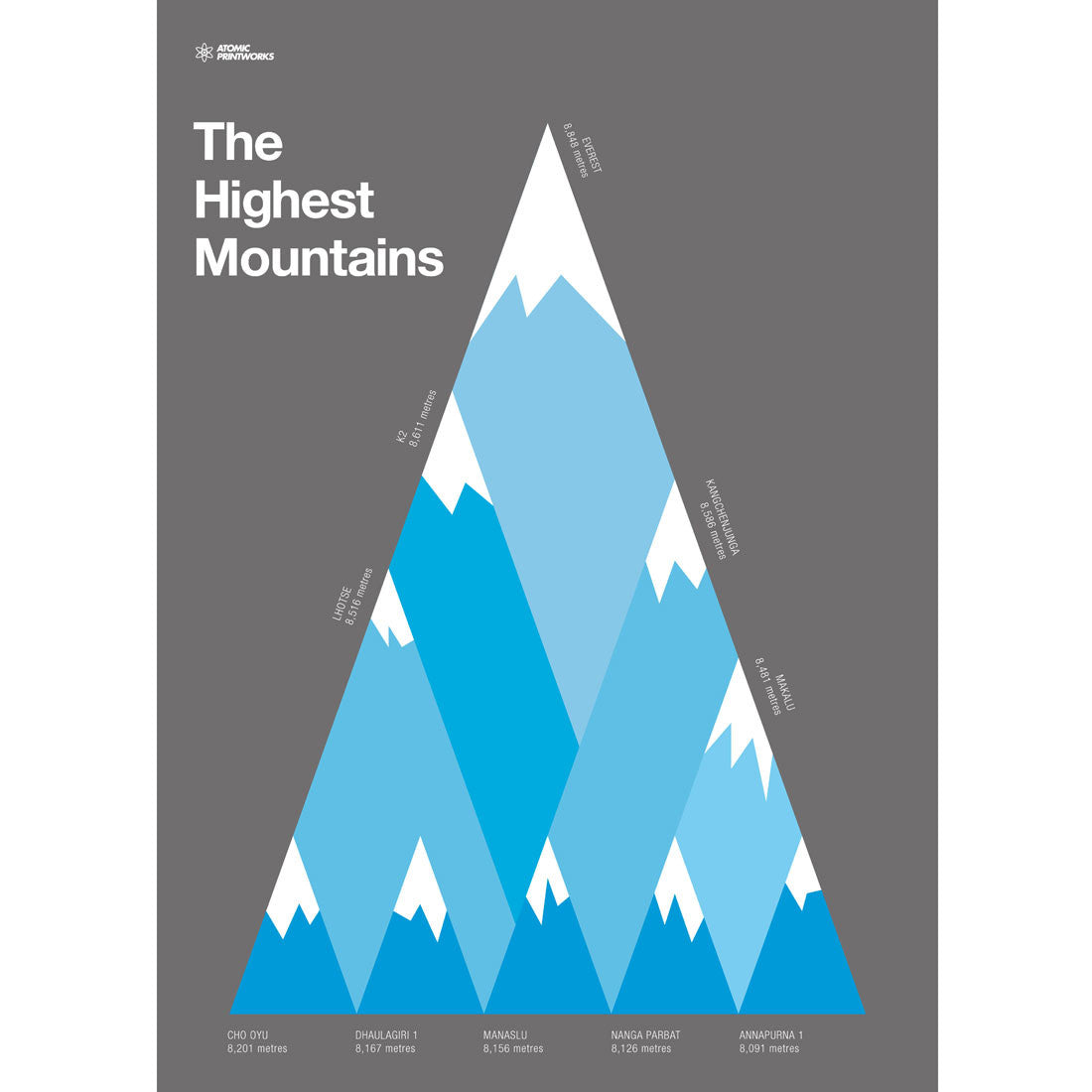 Highest Mountains by Atomic Printworks